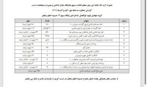 درباره این مقاله بیشتر بخوانید گزارش عملکرد سه ماهه پاییز ۱۴۰۲