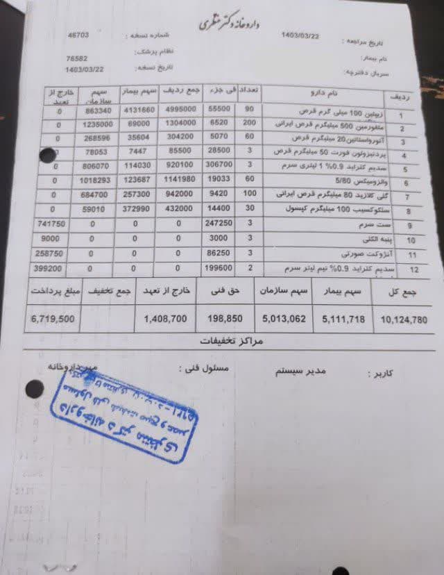 درباره این مقاله بیشتر بخوانید پرداخت هزینه داروی مادری نیازمند از مجاورین توسط گروه جهادی شهید خدامرادی پایگاه بسیج ۱۳حسینیه اعظم زنجان