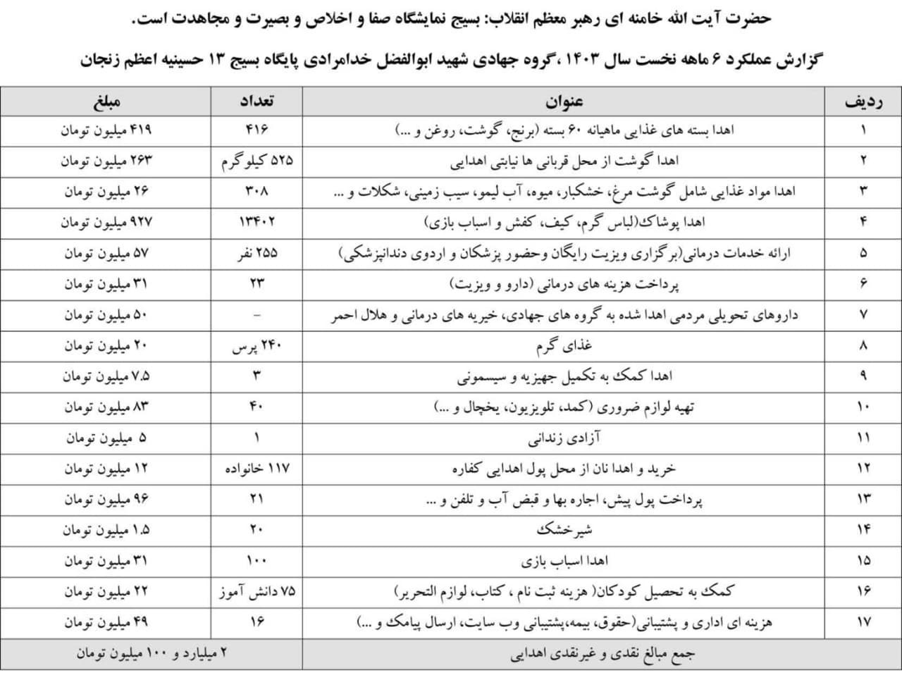 درباره این مقاله بیشتر بخوانید گزارش عملکرد